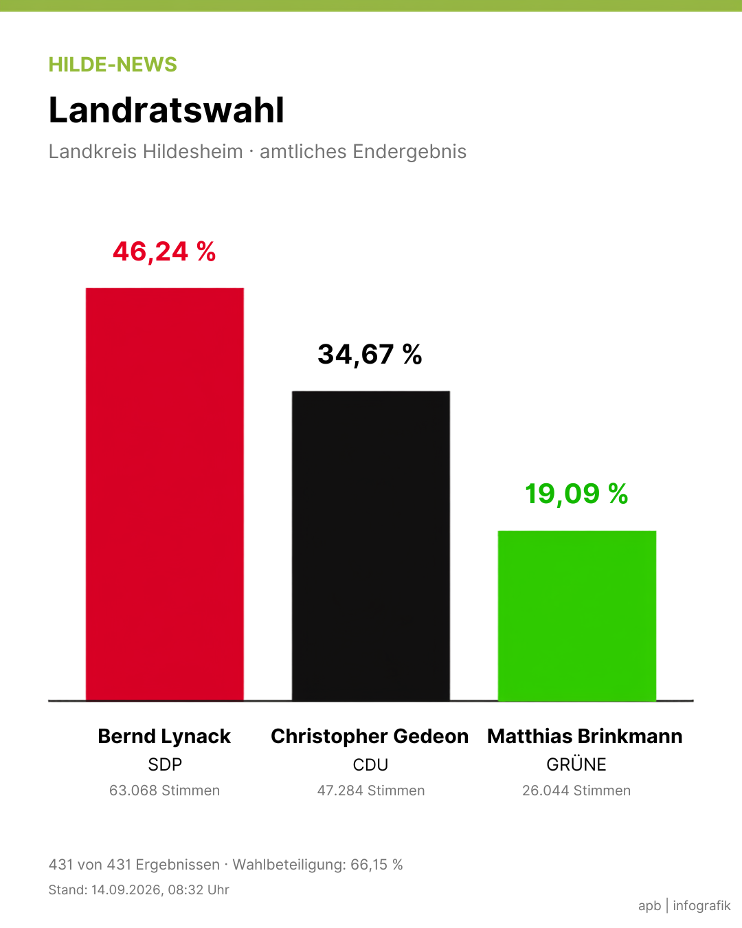 Landratswahl-2026